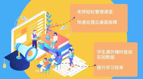 產教融合服務平臺 云計算裝備技術服務的創新與實踐