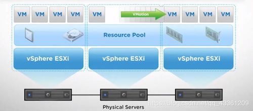 云計算關鍵技術 虛擬化與云計算裝備技術服務