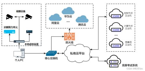 2023年“中銀杯”四川省職業院校技能大賽云計算應用賽項樣題卷②解析——聚焦云計算裝備技術服務能力培養