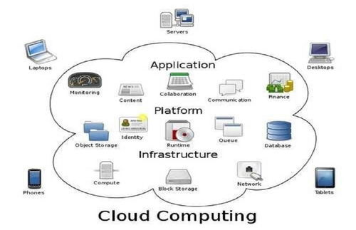 分布式存儲(chǔ)技術(shù)與云計(jì)算裝備技術(shù)服務(wù) 構(gòu)建數(shù)字未來(lái)的堅(jiān)實(shí)底座