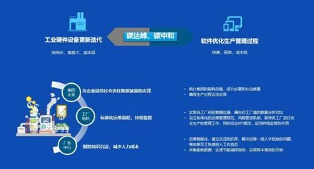 京東方-中祥英智慧廠務解決方案 為企業“雙碳”賦能，智領綠色制造未來