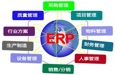 思博集團(tuán) 制造業(yè)管理系統(tǒng)資源及職能規(guī)劃引領(lǐng)企業(yè)形象策劃新篇章