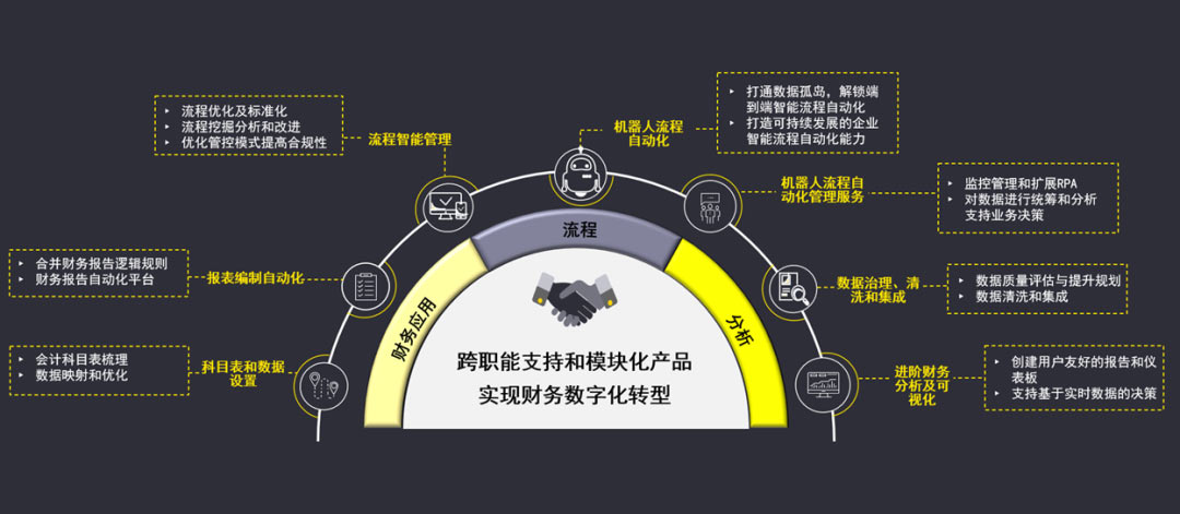 以數(shù)智為翼，筑世界一流財務(wù)管理新高地 安永賦能央企財務(wù)管理進(jìn)階計劃