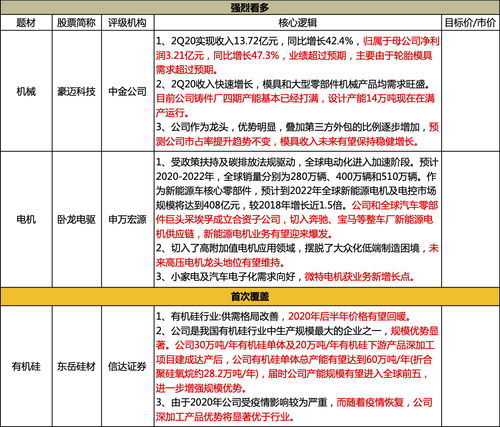 需求爆發(fā) 上半年大型零部件機(jī)械產(chǎn)品大增53.4%，滿產(chǎn)運(yùn)行成新常態(tài)