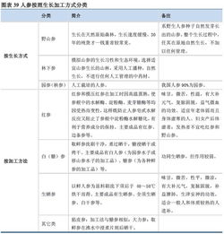 新資源食品激活人參行業(yè) 數(shù)百億市場呼之欲出