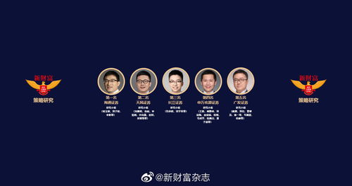 第十九屆新財(cái)富最佳分析師榜單揭曉 廣發(fā)郭磊團(tuán)隊(duì)榮膺宏觀研究榜首