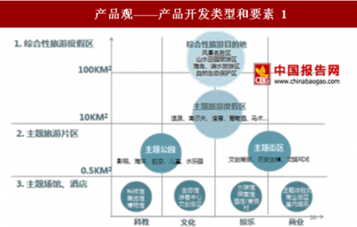 2018-2023年中國(guó)旅游產(chǎn)業(yè)市場(chǎng)運(yùn)營(yíng)規(guī)模現(xiàn)狀與投資發(fā)展前景研究報(bào)告